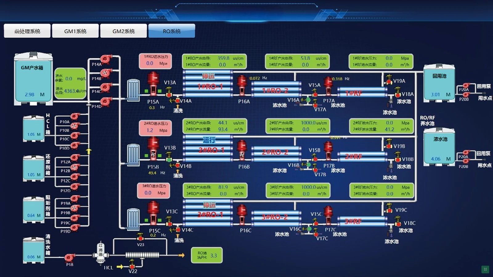 water treatment remote cloud tech